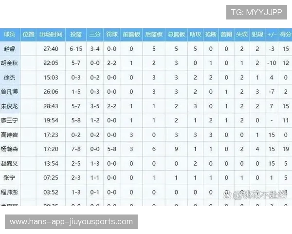 足球比赛控球率与进攻效率关系统计